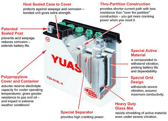 Yuasa-Battery-Cutaway