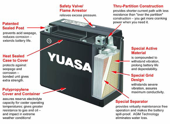Yuasa-Battery-FM