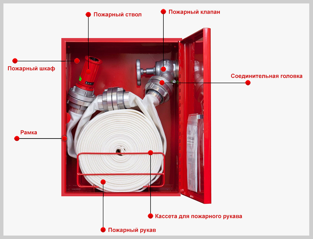 Схема встраиваемого пожарного шкафа ШПК-310