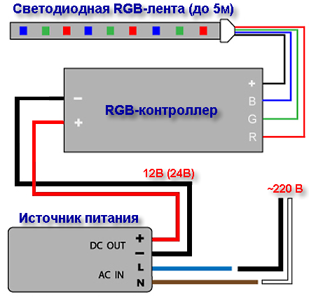 Контроллер Rgb Инструкция
